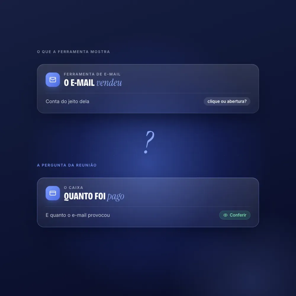 Loja online: A ferramenta dizia quanto o e-mail vendeu