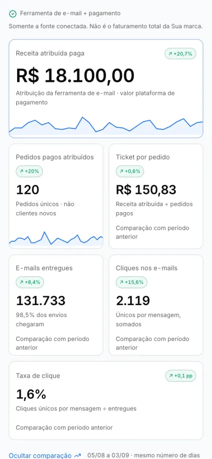 Página inicial no celular, Loja online