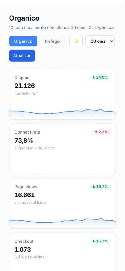 Página inicial no celular, Marca de venda online