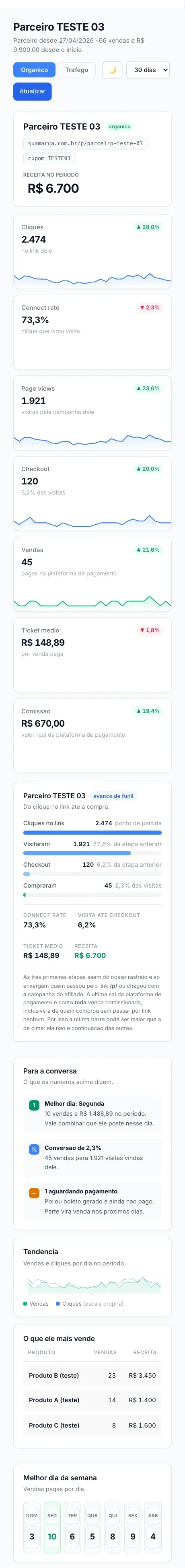 Página inicial completa no celular, Marca de venda online