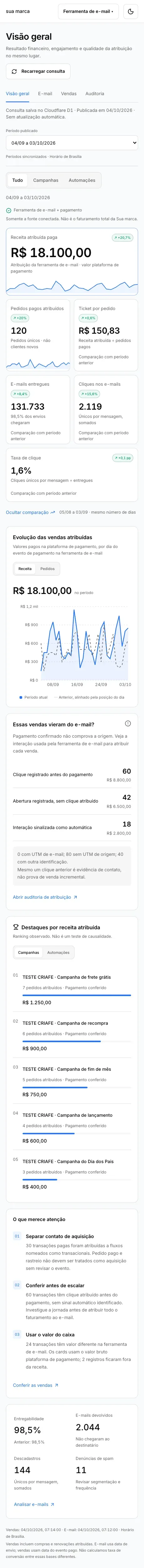 Página inicial completa no celular, Loja online