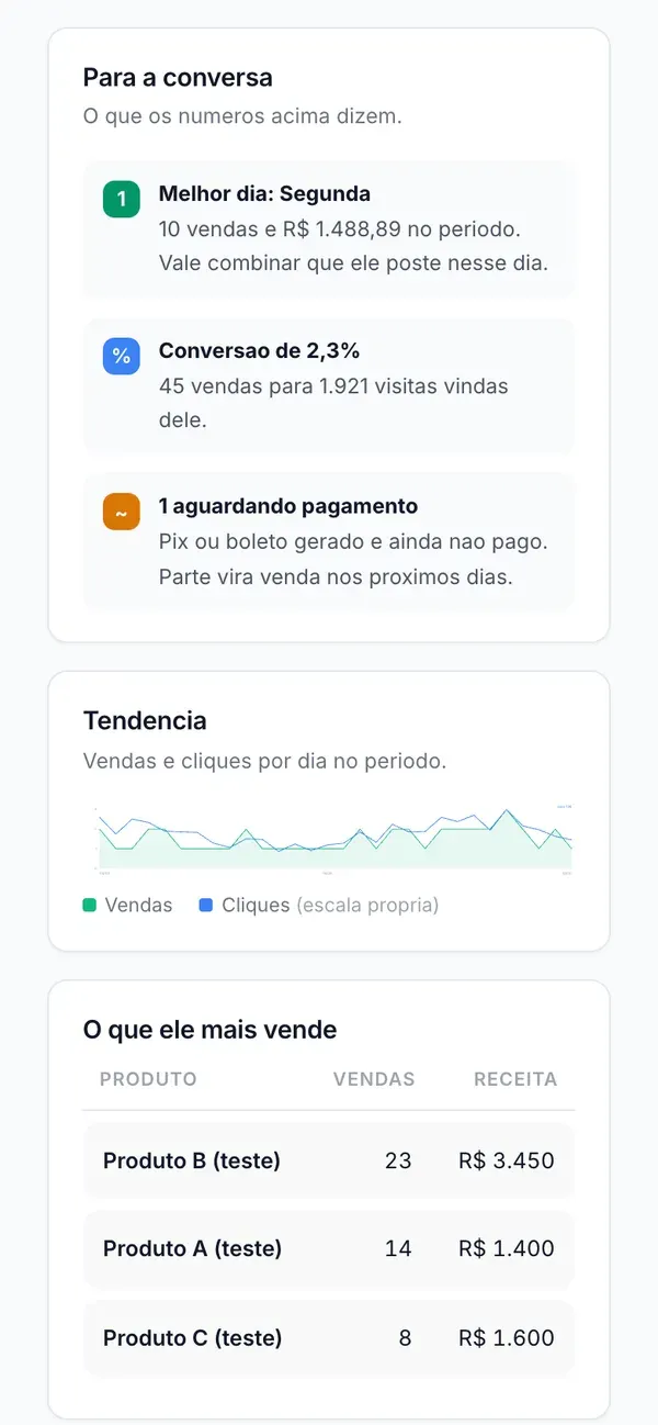 Marca de venda online: A ficha já diz o que falar na reunião