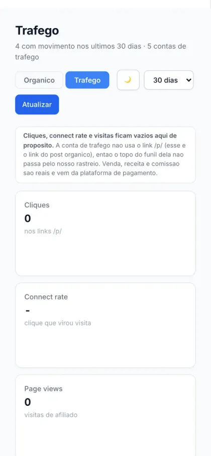 Marca de venda online: O que o parceiro vendeu, separado do anúncio da marca
